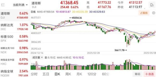 日斗优配 美并未取消对英所谓10%对等关税 协议细节待敲定