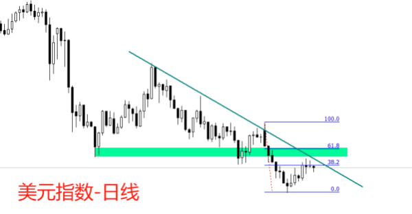 聚财略 ATFX：美联储会议纪要显示，美国经济活动稳健扩张