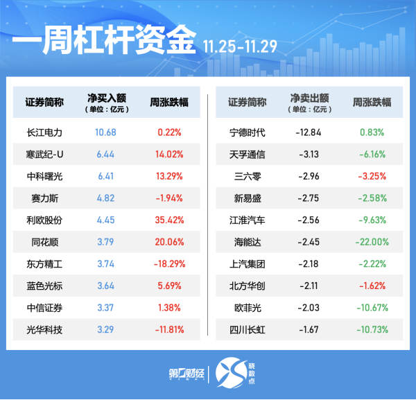 微配资 中国建筑：重大项目金额合计283.3亿元