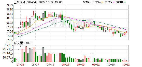 卓盛国际 股价持续下跌 上市公司遭拷问：“为什么放任股东减持却不回购？”