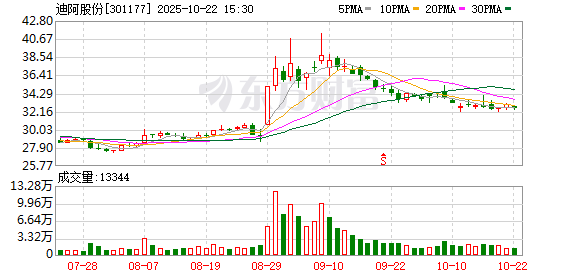 大旗策略 下周A股解禁超450亿元 这7只股票流通盘将翻倍