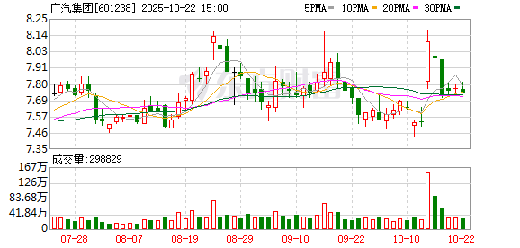 飞乐乐 广汽集团携旗下五大整车品牌承诺！确保两个月内完成经销商返利兑现